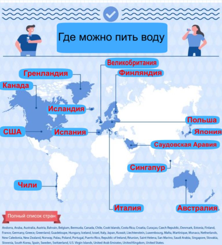 Питьевую воду в Украине признали опасной