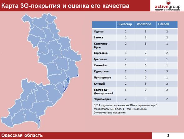 Почти 3/4 одесситов пользуются мобильным интернетом