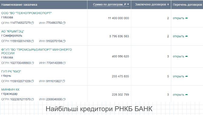 Чому влада не додає до санкційних списків постачальників палива для російської армії Силантьєва та Сорокіна