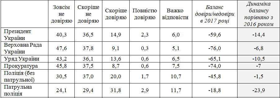 Старые песни новой полиции