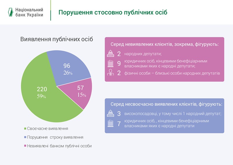 В НБУ заявили о раскрытии схемы обналичивания в Мегабанке