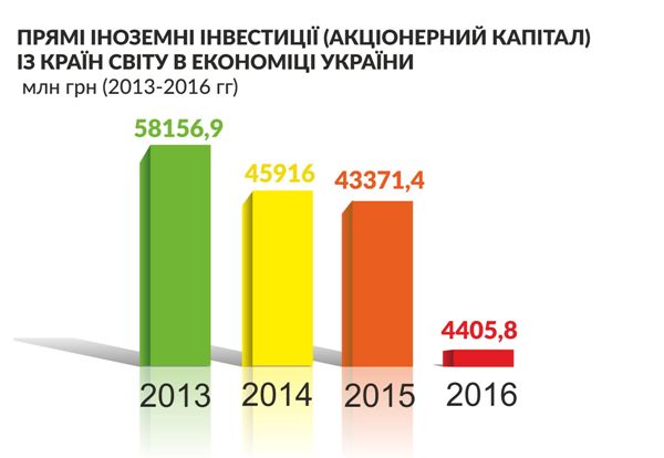 Вадим КАРАСЕВ: Анализ инвестиционного климата Украины. Политико-экономический контекст