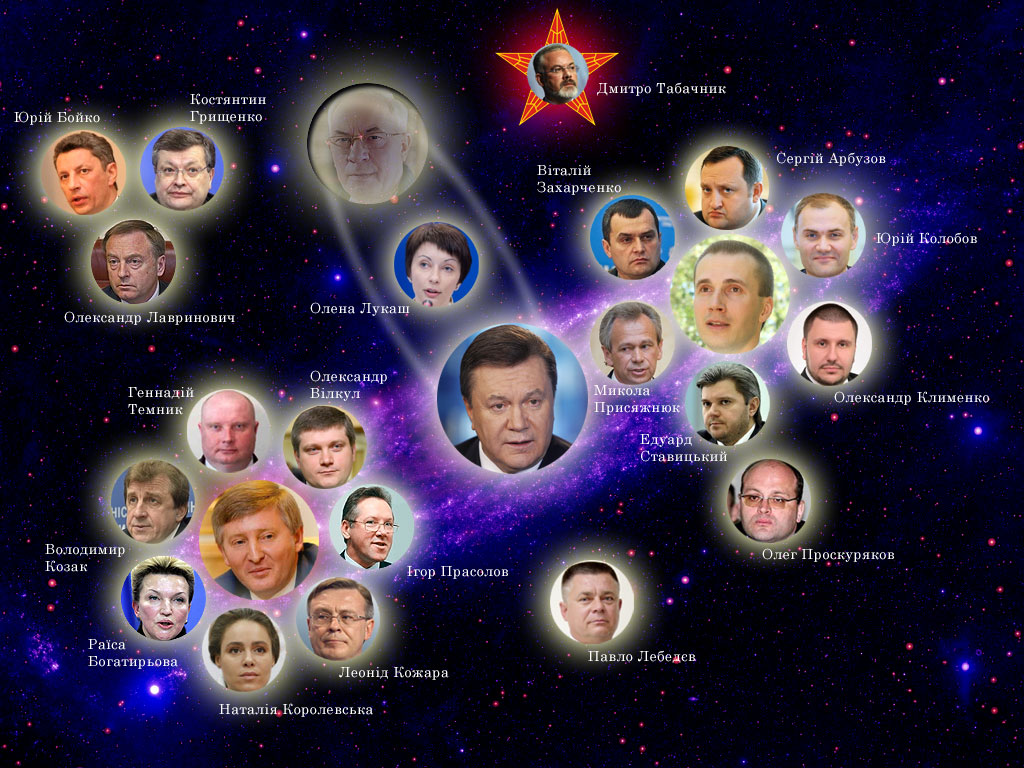 Правительство Семьи Януковича