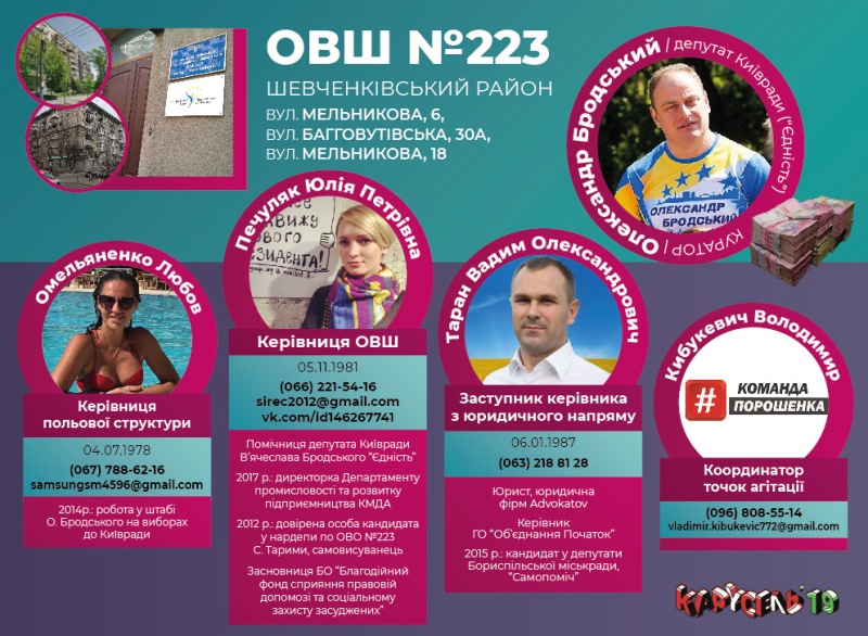 Разоблачена вся киевская #СІТКА Порошенко. Состав окружных избирательных штабов и их кураторы – «меценаты»