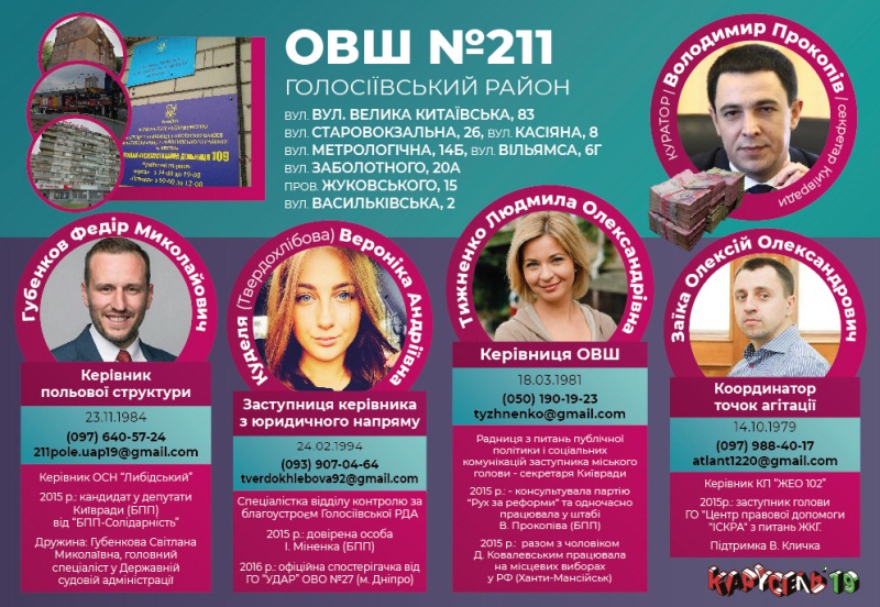 Разоблачена вся киевская #СІТКА Порошенко. Состав окружных избирательных штабов и их кураторы – «меценаты»
