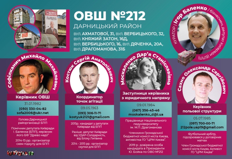 Разоблачена вся киевская #СІТКА Порошенко. Состав окружных избирательных штабов и их кураторы – «меценаты»