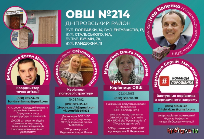 Разоблачена вся киевская #СІТКА Порошенко. Состав окружных избирательных штабов и их кураторы – «меценаты»
