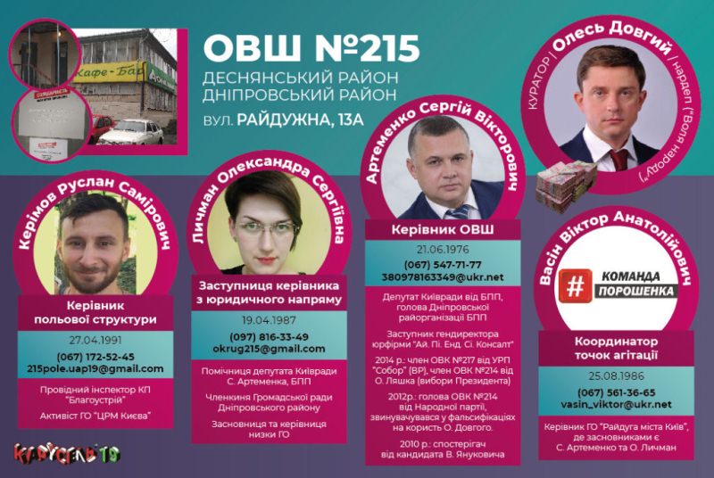 Разоблачена вся киевская #СІТКА Порошенко. Состав окружных избирательных штабов и их кураторы – «меценаты»