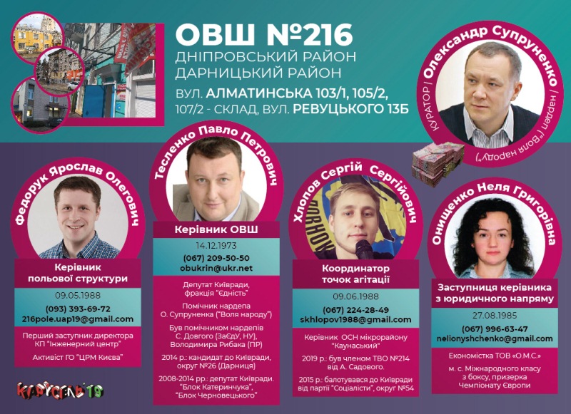 Разоблачена вся киевская #СІТКА Порошенко. Состав окружных избирательных штабов и их кураторы – «меценаты»