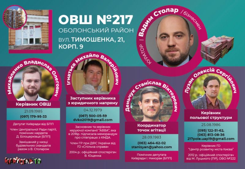 Разоблачена вся киевская #СІТКА Порошенко. Состав окружных избирательных штабов и их кураторы – «меценаты»