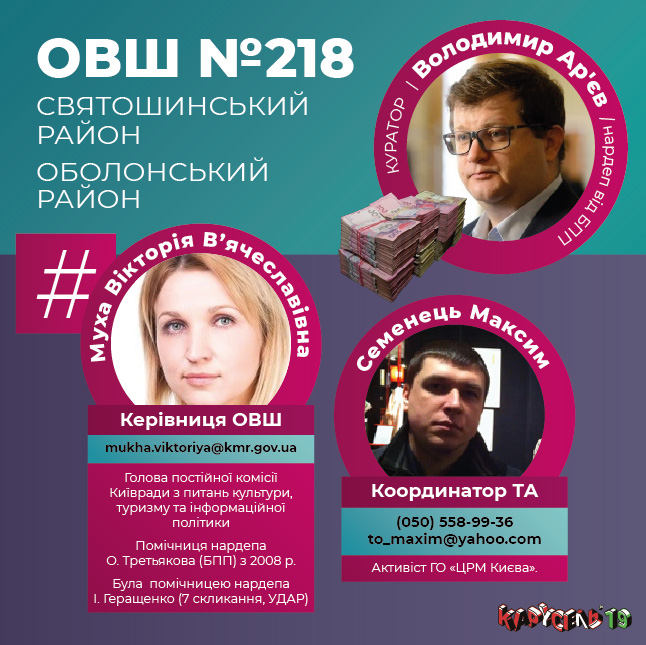 Разоблачена вся киевская #СІТКА Порошенко. Состав окружных избирательных штабов и их кураторы – «меценаты»