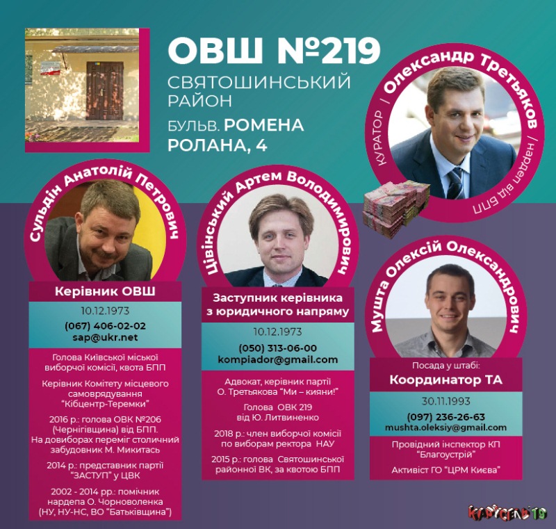 Разоблачена вся киевская #СІТКА Порошенко. Состав окружных избирательных штабов и их кураторы – «меценаты»