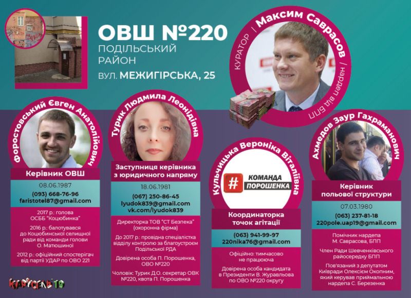 Разоблачена вся киевская #СІТКА Порошенко. Состав окружных избирательных штабов и их кураторы – «меценаты»