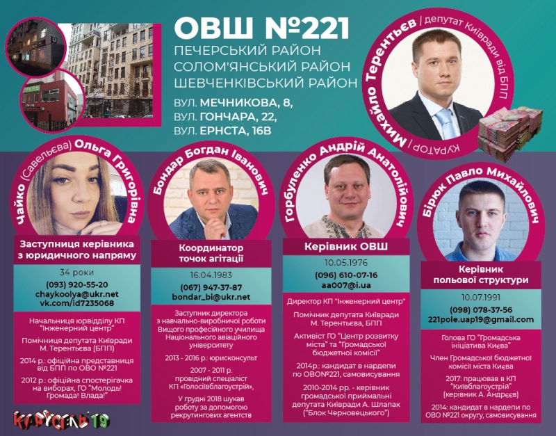Разоблачена вся киевская #СІТКА Порошенко. Состав окружных избирательных штабов и их кураторы – «меценаты»
