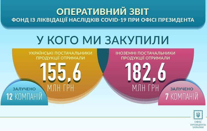 «Янукович святой человек против вас»: украинцы возмущены лживым отчетом ОПУ по схемам с «Мрией»