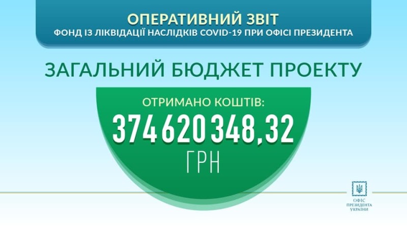 «Янукович святой человек против вас»: украинцы возмущены лживым отчетом ОПУ по схемам с «Мрией»