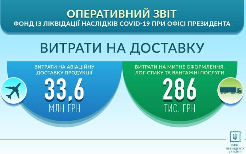 «Янукович святой человек против вас»: украинцы возмущены лживым отчетом ОПУ по схемам с «Мрией»