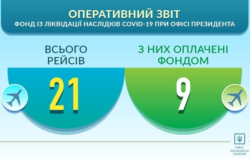 «Янукович святой человек против вас»: украинцы возмущены лживым отчетом ОПУ по схемам с «Мрией»