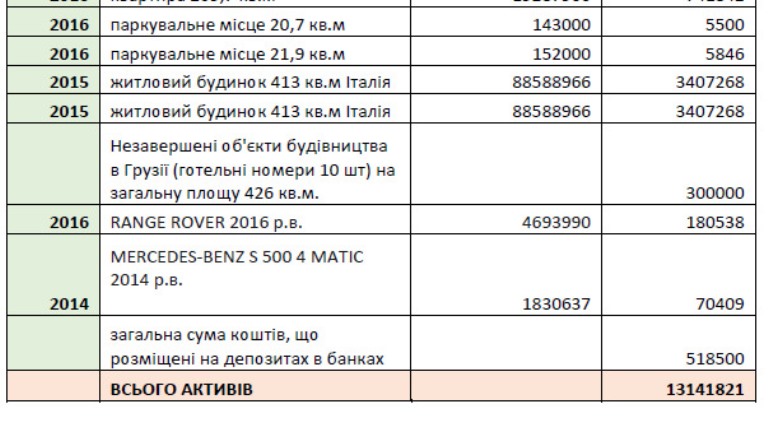 Кто Вы, мистер ПреЗЕдент- великий комбинатор или мыльный пузырь? - Расследование