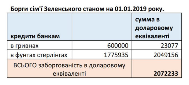 Кто Вы, мистер ПреЗЕдент- великий комбинатор или мыльный пузырь? - Расследование