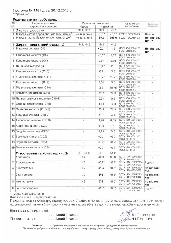 Проверили украинское сгущенное молоко. Опасно для здоровья!!!