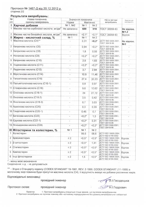 Проверили украинское сгущенное молоко. Опасно для здоровья!!!